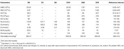 Case Report: Hindlimb Ataxia Concurrent With Seizures by Presumed Osmotic Demyelination Syndrome in a Dog